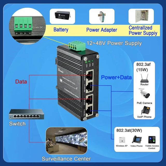 Alt view image 2 of 6 - Gigabit PoE+ Injector, 2-Port 30W Industrial PoE Adapter, IEEE 802.3af/at Compliant, Transmission Distance Up to 100M(328 ft), Plug & Play, Metal Housing, DIN-Rail/Wall Mount