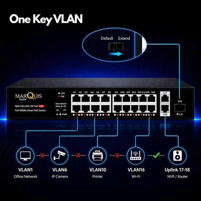 Alt view image 3 of 7 - Marquis 16 Port Full Gigabit PoE Switch with 2 *Gigabit RJ45 Ports, Unmanaged Plug and Play, High Power Total Budget 300W, 802.3af/at Compliant, Fanless & Slience, Metal Housing, Rack Mount