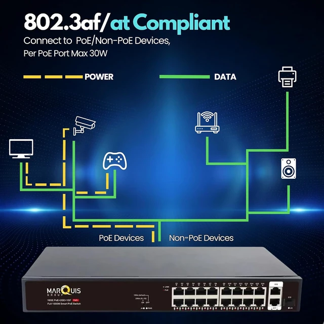 Alt view image 4 of 7 - Marquis 16 Port Full Gigabit PoE Switch with 2 *Gigabit RJ45 Ports, Unmanaged Plug and Play, High Power Total Budget 300W, 802.3af/at Compliant, Fanless & Slience, Metal Housing, Rack Mount