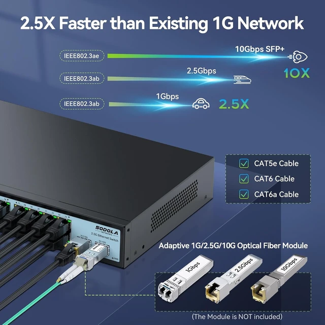 Alt view image 3 of 7 - SODOLA 2.5Gb Switch, 24-Port 2.5GBASE-T Unmanaged Switch with 2× 10G SFP+