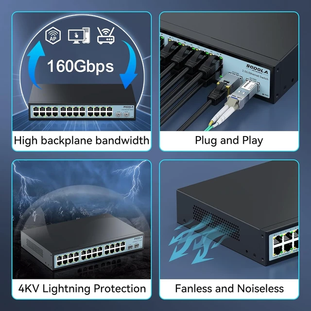 Alt view image 6 of 7 - SODOLA 2.5Gb Switch, 24-Port 2.5GBASE-T Unmanaged Switch with 2× 10G SFP+