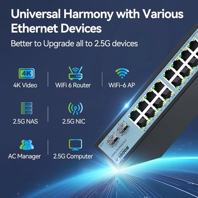 Alt view image 4 of 7 - SODOLA 2.5Gb Switch, 24-Port 2.5GBASE-T Unmanaged Switch with 2× 10G SFP+