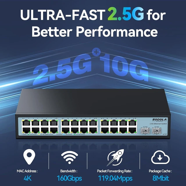 Alt view image 2 of 7 - SODOLA 2.5Gb Switch, 24-Port 2.5GBASE-T Unmanaged Switch with 2× 10G SFP+