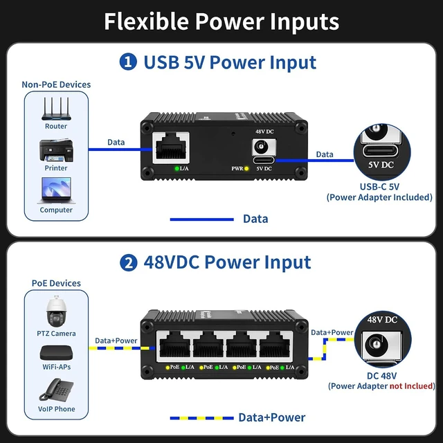 Alt view image 3 of 7 - 5-Port Gigabit PoE+ Switch, Ethernet Switch 4 PoE+ @120W, 1 Uplink