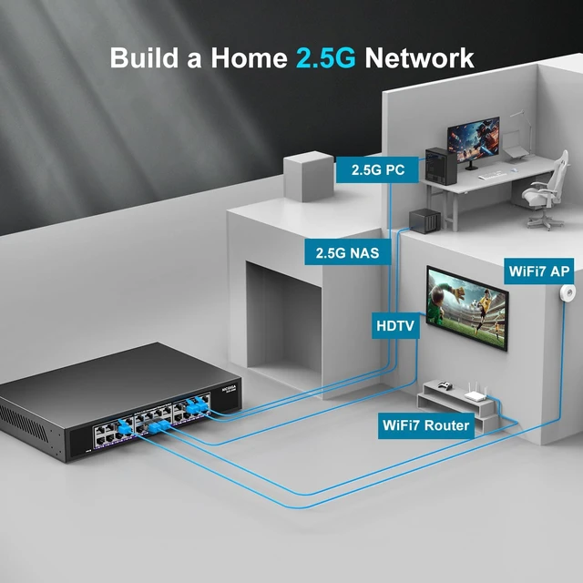 Alt view image 4 of 7 - 24 Port 2.5Gb Ethernet Switch Unmanaged, NICGIGA 24 Port 2.5G Network Switch, Plug & Play, Desktop or 19-inch Rack Mount, Fanless Metal Design.