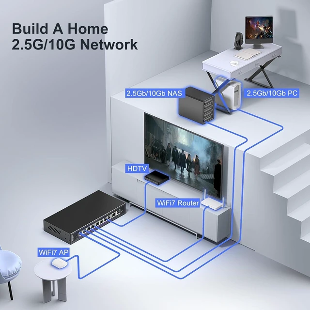 Alt view image 4 of 7 - 10Gbe Ethernet Switch Unmanaged with 2 x 10Gb RJ45 Ports + 8 x 2.5Gb Base-T Ports, Desktop/Wall Mount NICGIGA 10 Port 10Gbps Network Switch for Wireless AP, NAS, PC