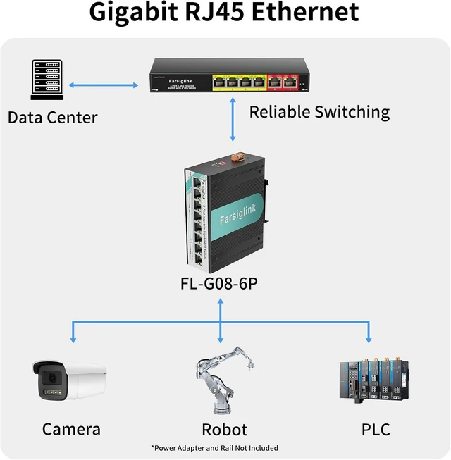 Alt view image 2 of 7 - 8 Port Industrial Gigabit PoE+ DIN-Rail Ethernet Switch, Plug & Play, 16Gbps Switching Capacity, IP40 Unmanaged DIN Rail Switch for IP Cameras, VoIP Systems and More