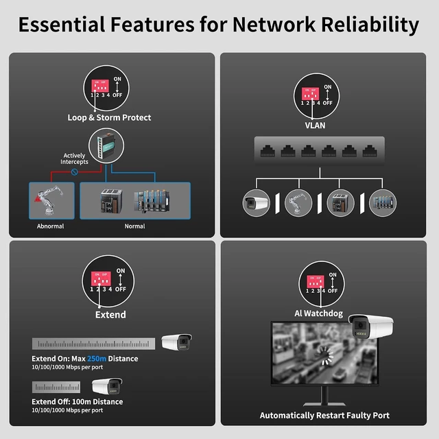 Alt view image 3 of 7 - 8 Port Industrial Gigabit PoE+ DIN-Rail Ethernet Switch, Plug & Play, 16Gbps Switching Capacity, IP40 Unmanaged DIN Rail Switch for IP Cameras, VoIP Systems and More