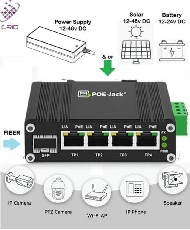 Alt view image 2 of 4 - Industrial SFP & 4 Ports Gigabit 12V PoE Switch, Switch Support 1248V DC Input to 48V PoE , 4 x POE Output IEEE 802.3af/at Ports 30W up to 120W, IP40 for POE-Jack/Solar Power/Automation