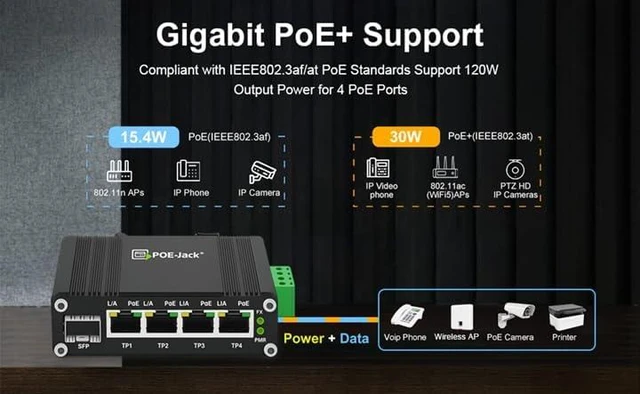 Main image of Industrial SFP & 4 Ports Gigabit 12V PoE Switch, Switch Support 1248V DC Input to 48V PoE , 4 x POE Output IEEE 802.3af/at Ports 30W up to 120W, IP40 for POE-Jack/Solar Power/Automation