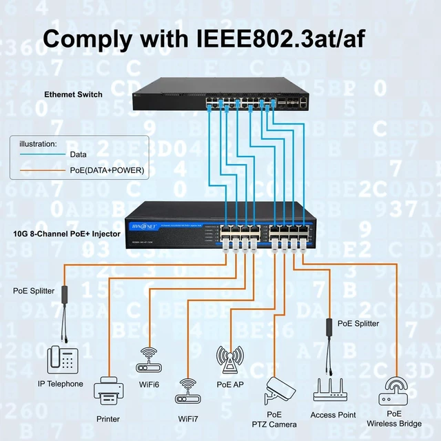 Alt view image 5 of 7 - 8 Port 802.3at 10G PoE+ Injector, 8 Port 30W PoE+@150W, 1G/2.5G/5G/10Gbps PoE+ Midspan(Model:PE908R-10G-AT-150W)