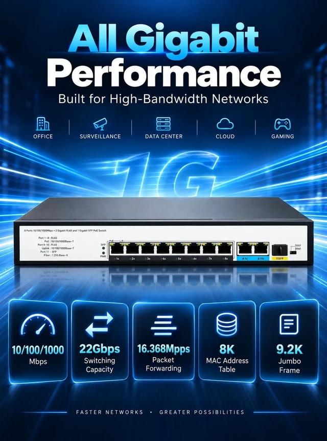 Alt view image 5 of 7 - 8 Port Gigabit PoE+ Switch, 30W per Port IEEE 802.3af/at, 2 Gigabit Uplink RJ45 + 1 SFP Port, 250m Long Range Extend Mode, Unmanaged Plug and Play PoE Switch for IP Cameras, Wireless AP, VoIP