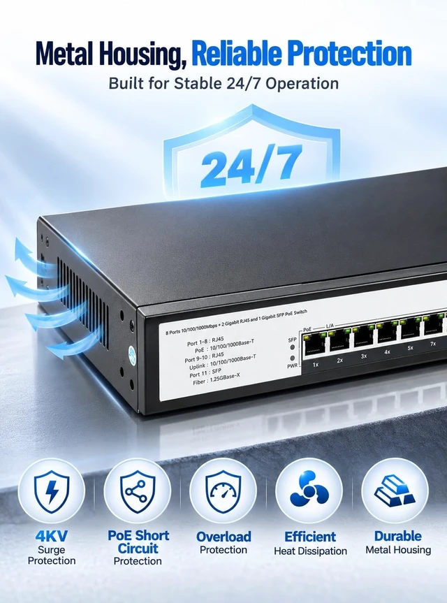 Alt view image 6 of 7 - 8 Port Gigabit PoE+ Switch, 30W per Port IEEE 802.3af/at, 2 Gigabit Uplink RJ45 + 1 SFP Port, 250m Long Range Extend Mode, Unmanaged Plug and Play PoE Switch for IP Cameras, Wireless AP, VoIP