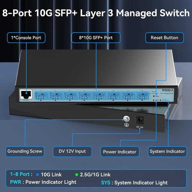Alt view image 3 of 7 - SODOLA 8 Port 10Gb Network Switch, 8X10G SFP+ Ports, Fanless L3 Managed Switch, Ethernet Eplitter, Wall Mounted, Link Aggregation/QoS/VLAN/IGMP (SFP Ports Only, Transceiver is NOT Included)