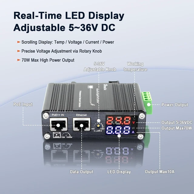 Alt view image 3 of 7 - Industrial Gigabit Smart PoE++ Splitter 10/100/1000Mbps IEEE802.3af/at/bt with LED Display and Adjustable Output Voltage 5~36VDC 70W for Non-PoE Devices (Smart PoE Splitter 95W)