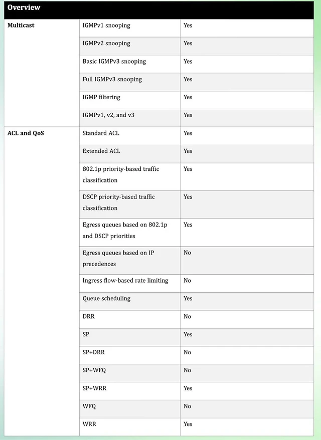 Alt view image 6 of 7 - Lysora LS3-12XS 12-Port 10G SFP+ Enterprise Layer 3 Managed Fiber Switch
