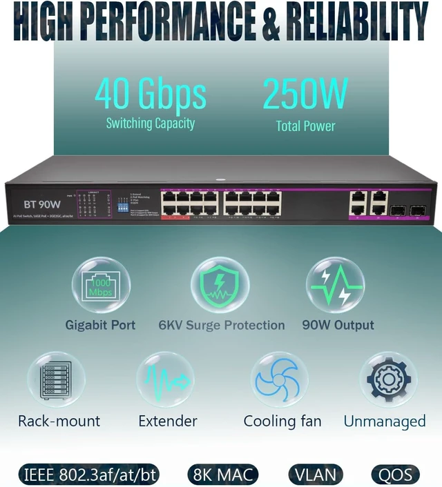 Alt view image 2 of 7 - 250W 16 Port Gigabit Unmanaged Poe Switch Rack Power Supply