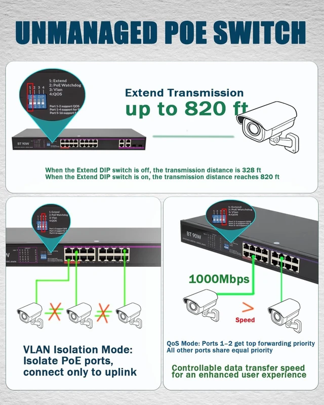 Alt view image 3 of 7 - 250W 16 Port Gigabit Unmanaged Poe Switch Rack Power Supply