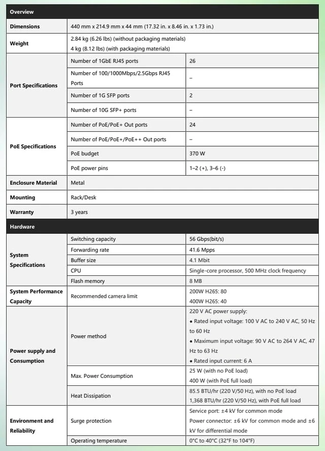 Alt view image 4 of 5 - Lysora LCS-24GS-P 24-Port Gigabit Cloud Managed PoE Switch with 2 SFP Uplinks