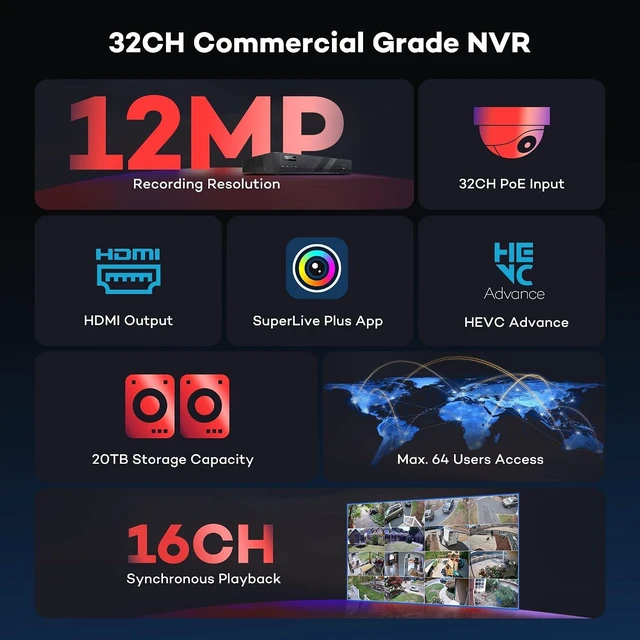 Alt view image 4 of 7 - 1 Pcs Add-on 8 Ports Gigabit PoE Switch&1 Pcs 32 Channel NVR