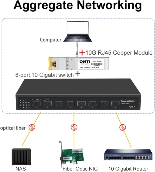 Alt view image 7 of 7 - USB Charger Station, Full-Featured 8-Port 10G SFP Ethernet Network Switch