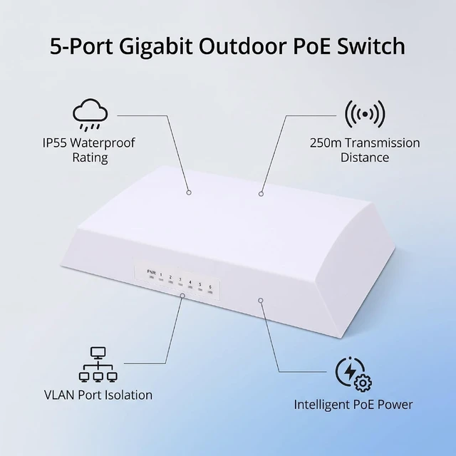 Alt view image 2 of 7 - Pomya 5 Port Gigabit PoE Switch, 250m Long Range, 45W Power