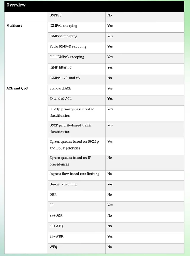 Alt view image 6 of 7 - Lysora LS2P-8MG2XS-P 8-Port 2.5GbE L2 Managed PoE Switch 2X 10G SFP+