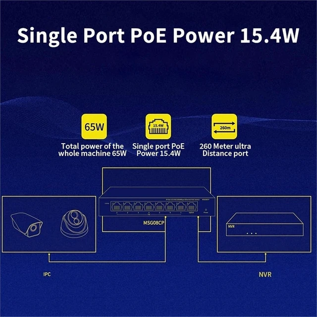 Alt view image 3 of 6 - 8 Port Gigabit POE Switch IEEE802.3af 65W POE 10/100/1000M & Play Unmanaged Home Switch for Surveillance POE Camera(EU Adapter)