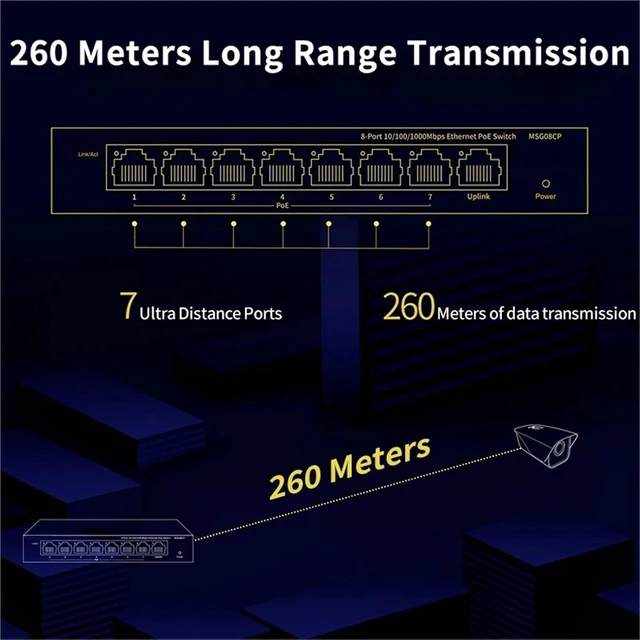 Alt view image 4 of 6 - 8 Port Gigabit POE Switch IEEE802.3af 65W POE 10/100/1000M & Play Unmanaged Home Switch for Surveillance POE Camera(EU Adapter)