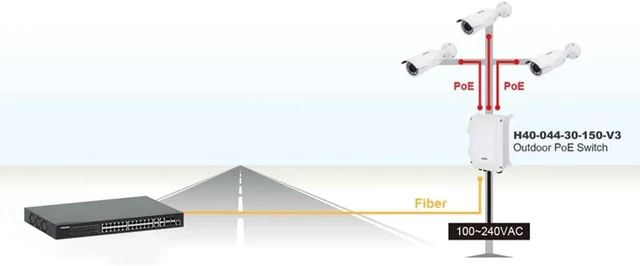 Alt view image 6 of 7 - Outdoor Gigabit PoE+ Switch, TAA Compliant, 4 Port 30W PoE+, 2 RJ45 Uplink, 2 SFP Uplink, IP67 IK10 Aluminum Housing, 150W Power Budget, Unmanaged, 16 Gbps, 6kV/40kV Surge Protection