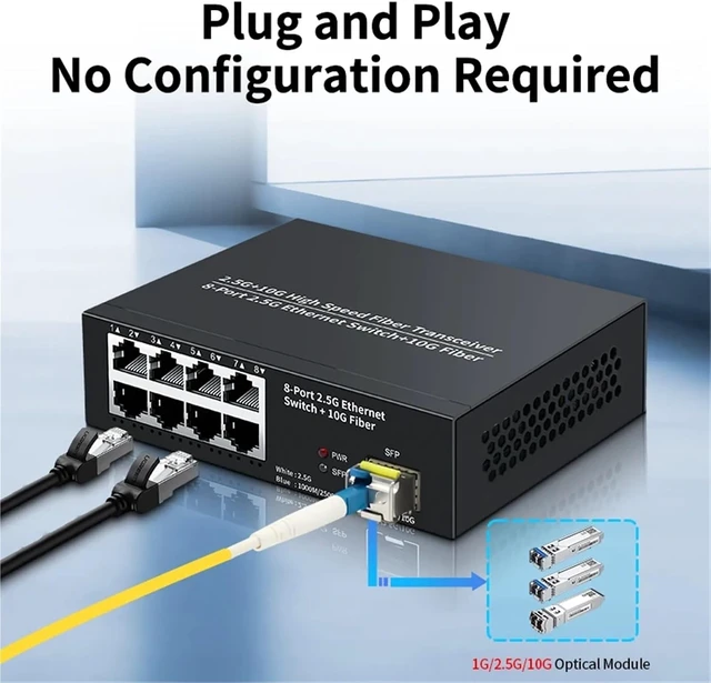 Alt view image 6 of 6 - 8 Port 2.5GbE Ethernet Switch 2.5Gbps Network Switcher 1 Port 10GbE SFP+ Slot Home Lab Unmanaged Switch and Play(EU Adapter)