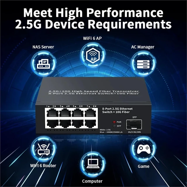 Alt view image 3 of 6 - 8 Port 2.5GbE Ethernet Switch 2.5Gbps Network Switcher 1 Port 10GbE SFP+ Slot Home Lab Unmanaged Switch and Play(EU Adapter)
