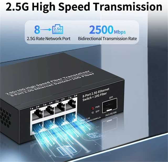 Alt view image 2 of 6 - 8 Port 2.5GbE Ethernet Switch 2.5Gbps Network Switcher 1 Port 10GbE SFP+ Slot Home Lab Unmanaged Switch and Play(EU Adapter)