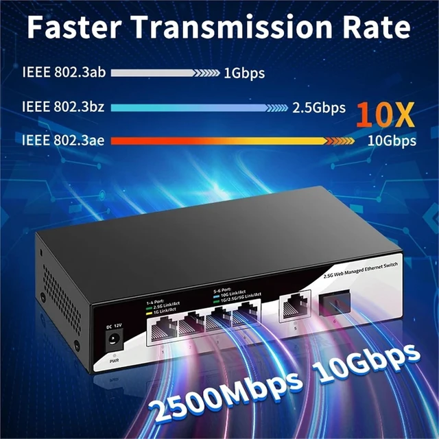 Alt view image 2 of 6 - 1Pcs 2.5Gb Switch 4 Port 2.5G Managed Network Switch with 1 10G RJ45 and 1 10GbE SFP+ Slot Home Lab Setup Ethernet Switch(UK Adapter)