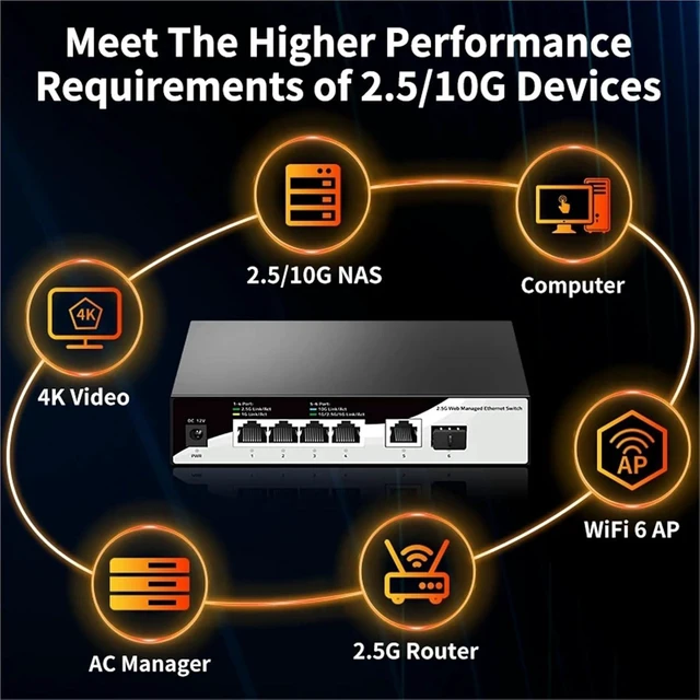 Alt view image 3 of 6 - 1Pcs 2.5Gb Switch 4 Port 2.5G Managed Network Switch with 1 10G RJ45 and 1 10GbE SFP+ Slot Home Lab Setup Ethernet Switch(UK Adapter)
