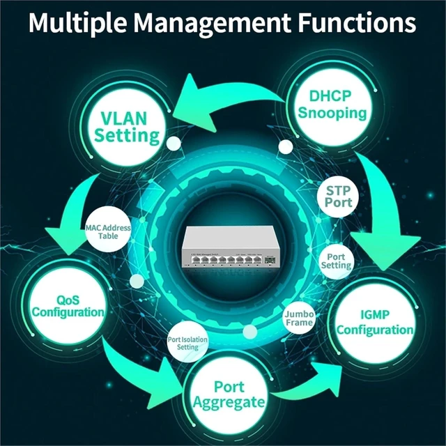 Alt view image 5 of 7 - 2.5GbE Smart Managed Switch 8 Port 2.5Gb 2500M Network 10G SFP+ Slot Web Managed Link Aggregation Homelab Setup Switch