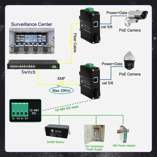 Alt view image 4 of 7 - 1X10/100/1000M RJ45-1X100/1000M SC Industrial Ethernet Switch SM 20km