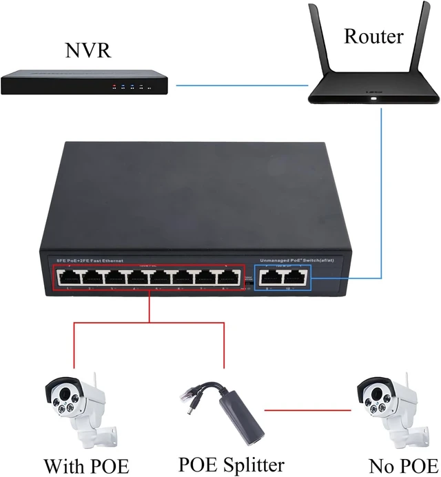 Alt view image 4 of 7 - 10 Port POE Switch, 8 PoE Port and 2 Uplink, 10/100Mbps Ethernet
