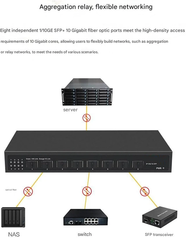 Alt view image 5 of 7 - Unmanaged 8 Port 10Gbps Ethernet Fiber Networking Switching