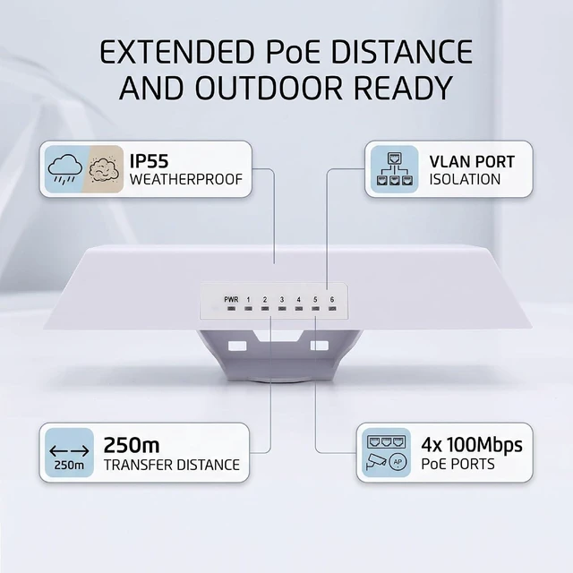 Alt view image 2 of 7 - 5 Port Gigabit PoE Switch, 4 PoE Ports, 250m Extend & VLAN