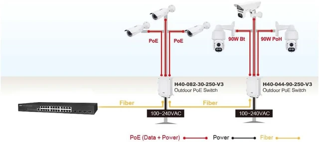Alt view image 2 of 7 - H40-082-30-250-V3 TAA Compliant Outdoor PoE+ Switch, 8-Port Gigabit IEEE 802.3at, 2 x 1G SFP Uplink Slots, 250W PoE Budget, IP67/IK10 Aluminum Housing, 6kV Port Surge Protection