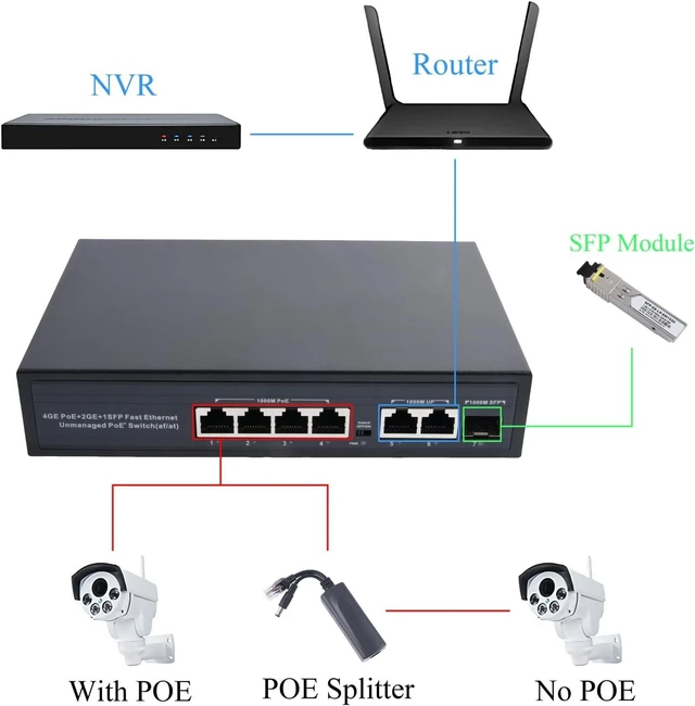 Alt view image 4 of 7 - 7 Port PoE Switch (4 PoE Port + 2 Uplink + 1 SFP) with LC 20KM SFP Modules
