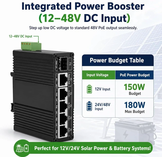 Alt view image 6 of 7 - 5-Port Gigabit Industrial PoE Switch with 1 SFP, 12-48V DC Input