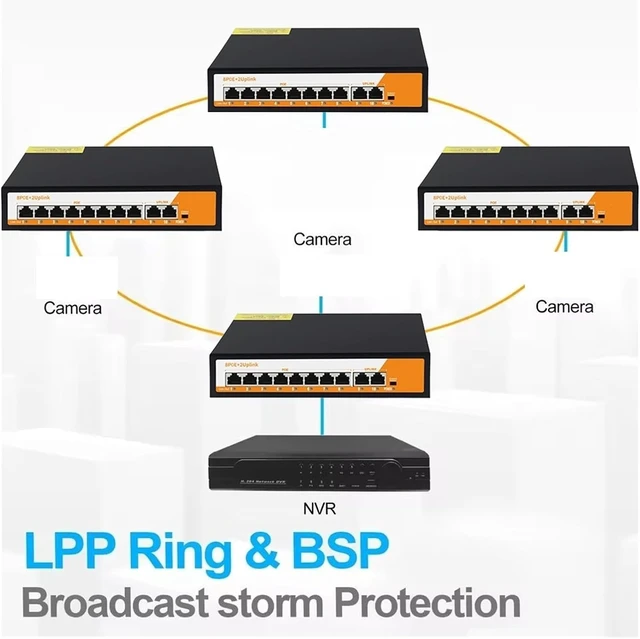Alt view image 3 of 3 - 10 Port Gigabit PoE Switch, 8 + 2 Uplink Smart Managed, 20KM SC/UPC