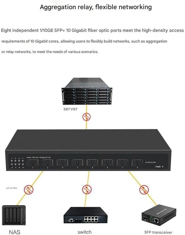 Alt view image 2 of 6 - 8 Port 10Gbps Ethernet Fiber Switching Unmanaged Plugs and Play ABS for 10 Gigabit Networking