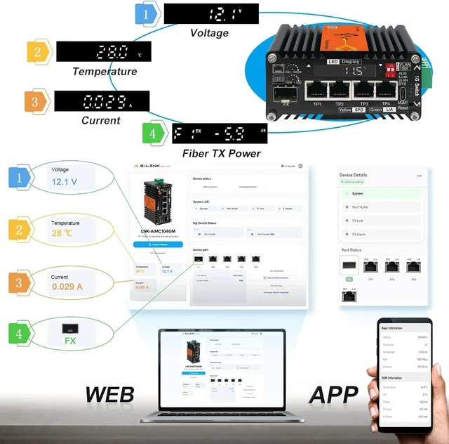 Alt view image 2 of 7 - 4×1000M RJ45+1×1 SFP AI Smart Managed Fiber Switch with LED Display