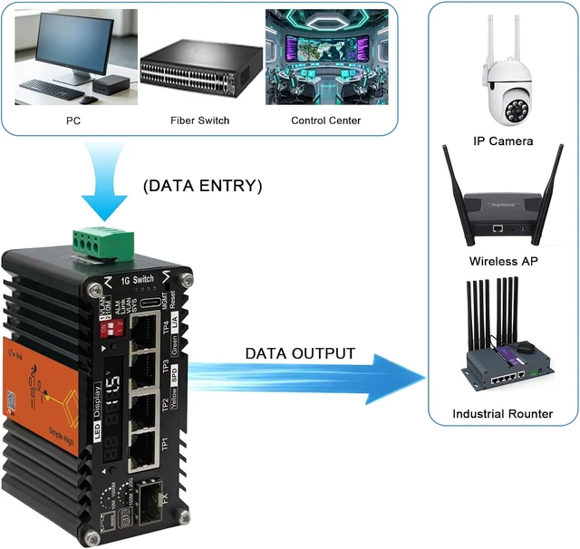 Alt view image 4 of 7 - 4×1000M RJ45+1×1 SFP AI Smart Managed Fiber Switch with LED Display