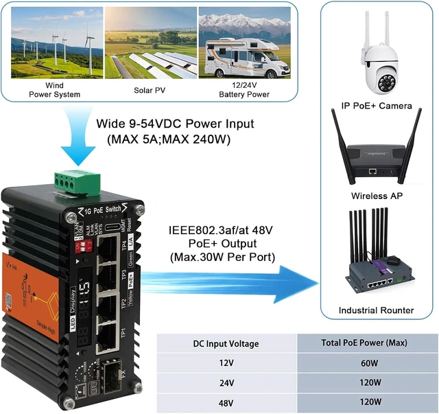 Alt view image 4 of 7 - 4X1000M RJ45 IEEE802.3at 30W + 1XSFP AI Smart Managed PoE+ Switch