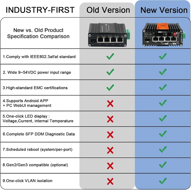 Alt view image 7 of 7 - 4X1000M RJ45 IEEE802.3at 30W + 1XSFP AI Smart Managed PoE+ Switch