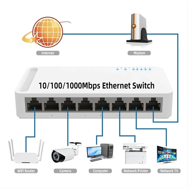 Alt view image 4 of 5 - 5 Port Gigabit Switch 10/100/1000M Home Network Hub with Power Cable, Office Ethernet Splitter, Switch Hub EU Plug